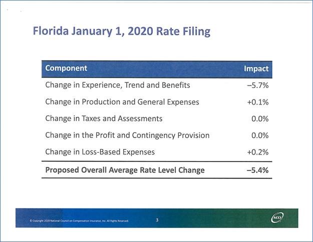 NCCI Recommends 5.4 Percent Rate Decrease for Florida
